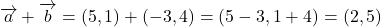 \[ \overrightarrow{a} + \overrightarrow{b} = (5, 1) + (-3, 4) = (5 - 3, 1 + 4) = (2, 5) \]