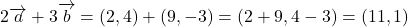 \[ 2 \overrightarrow{a} + 3 \overrightarrow{b} = (2, 4) + (9, -3) = (2 + 9, 4 - 3) = (11, 1) \]