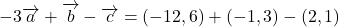 \[ -3 \overrightarrow{a} + \overrightarrow{b} - \overrightarrow{c} = (-12, 6) + (-1, 3) - (2, 1) \]