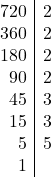 \[ \begin{array}{r|l} 720 & 2 \\ 360 & 2 \\ 180 & 2 \\ 90 & 2 \\ 45 & 3 \\ 15 & 3 \\ 5 & 5 \\ 1 & \\ \end{array} \]