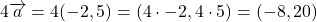 \[ 4 \overrightarrow{a} = 4 (-2, 5) = (4 \cdot -2, 4 \cdot 5) = (-8, 20) \]