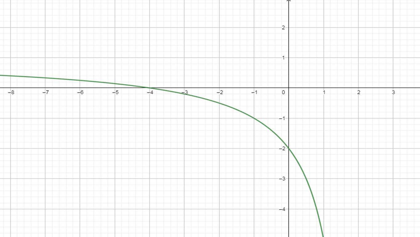 LIMITE-LATERAL-EJEMPLO-2