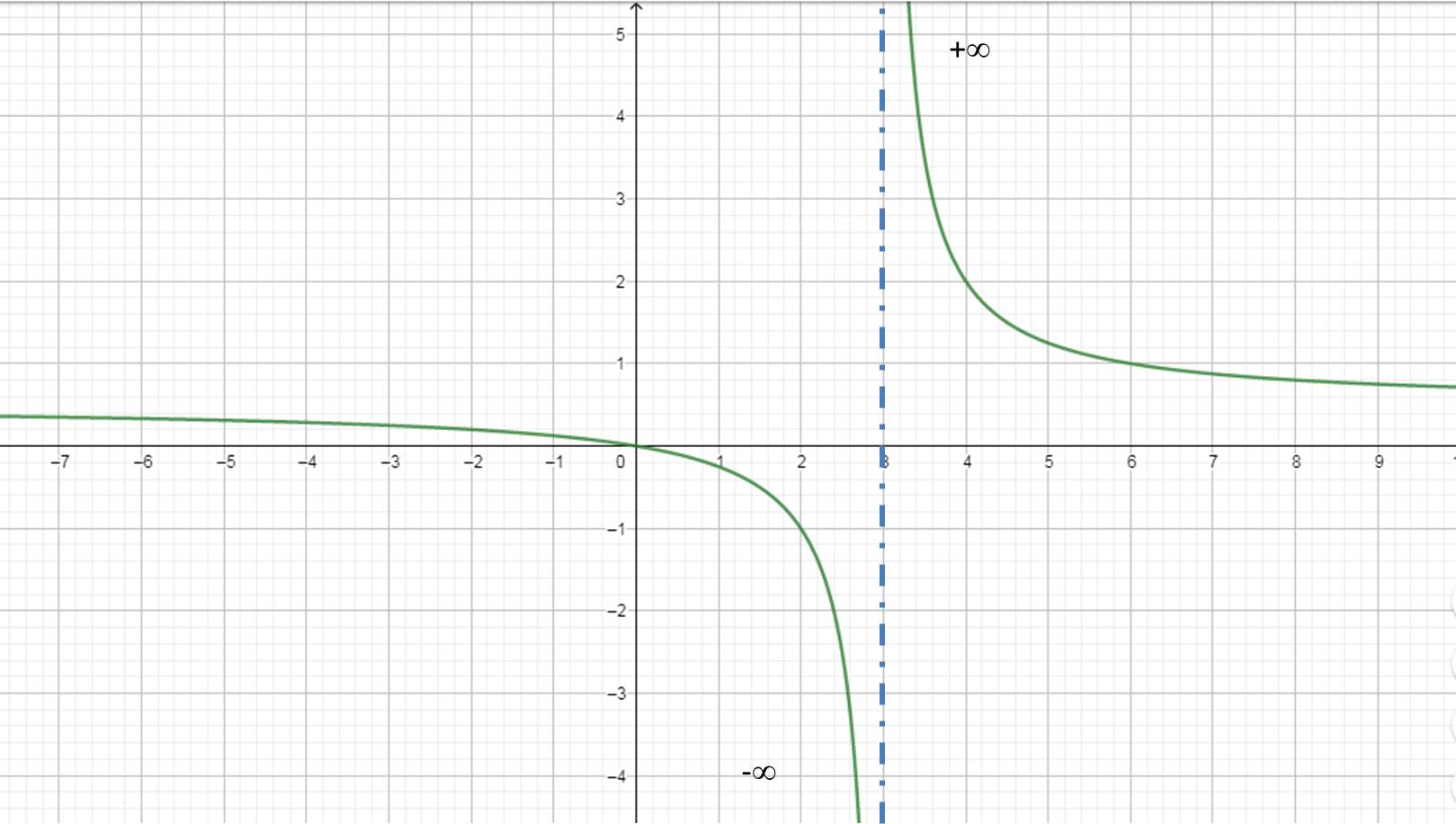 LIMITE-LATERAL-EJEMPLO