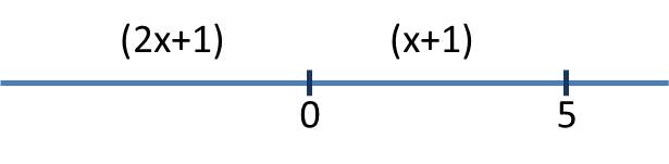 LIMITE-LATERAL-EJEMPLO 4