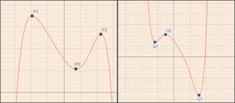 maximos-y-minimos-de-la-funcion