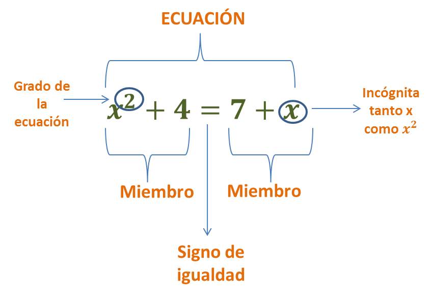 ECUACION